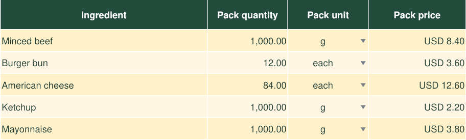 Actual ingredient list with purchase quantities, units and prices.